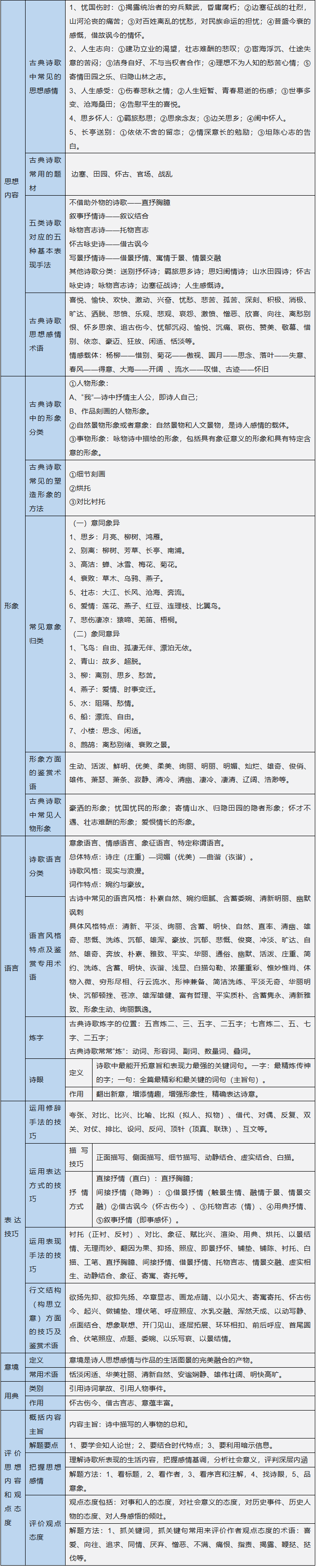 2026北京高考语文古诗词鉴赏常见答题方向