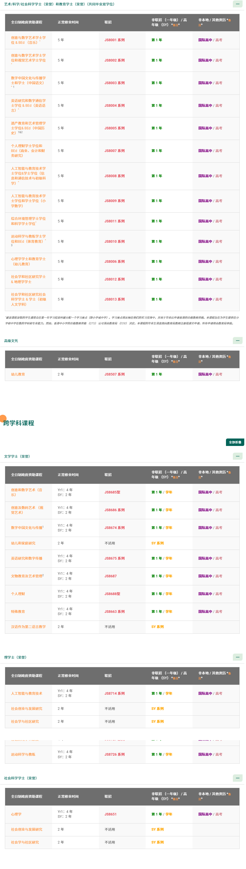 香港教育大学本科招生专业有哪些？学科排名是怎样