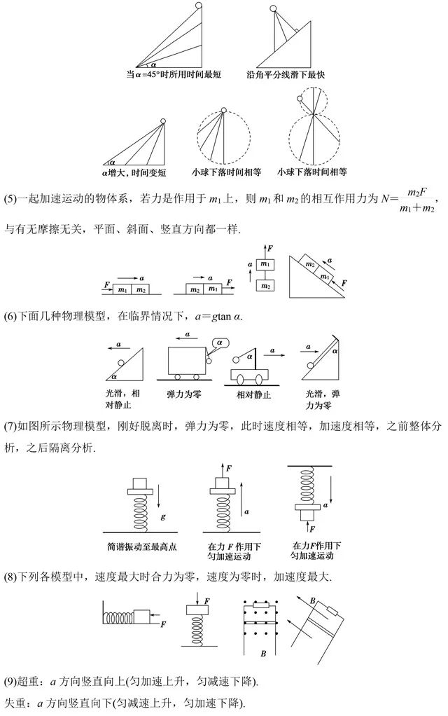 2026北京高考高中物理二级结论