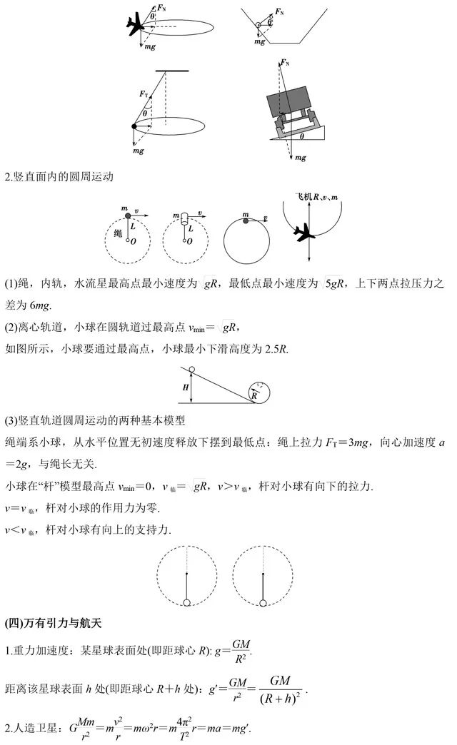 2026北京高考高中物理二级结论