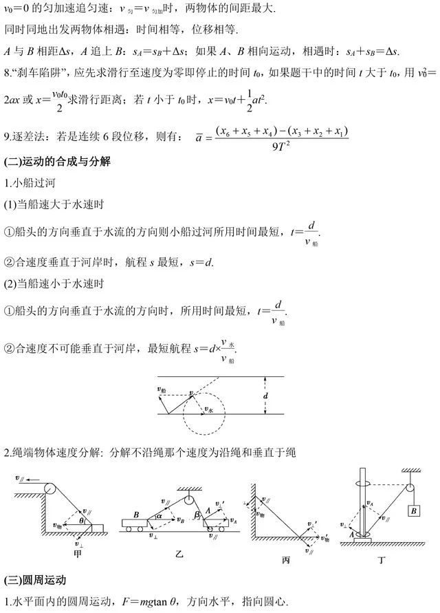 2026北京高考高中物理二级结论
