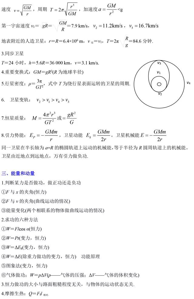 2026北京高考高中物理二级结论