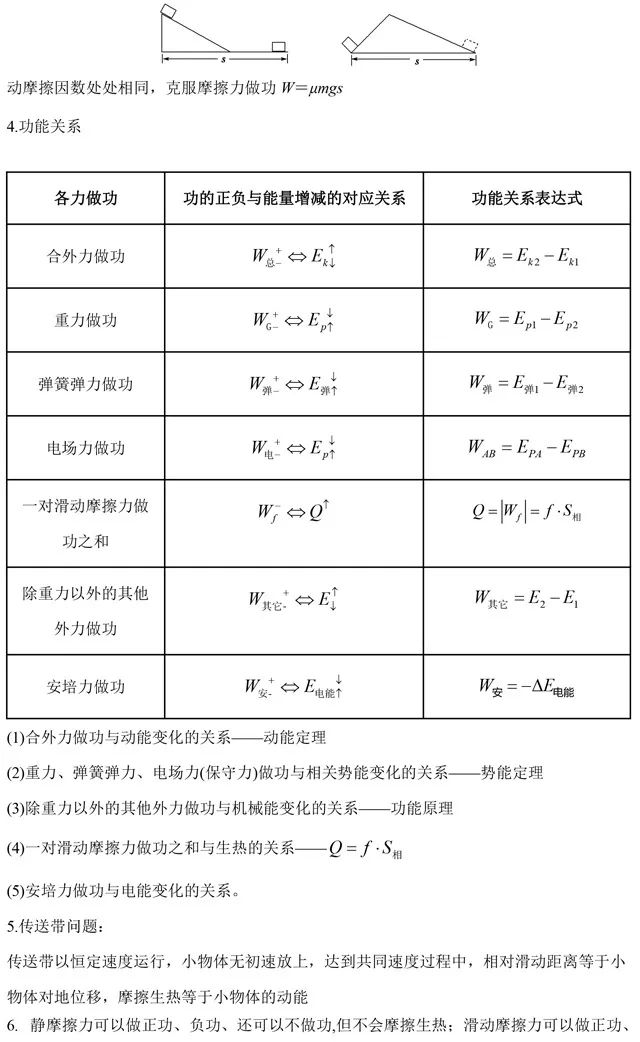 2026北京高考高中物理二级结论
