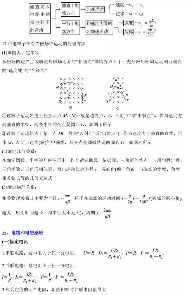 2026北京高考高中物理二级结论