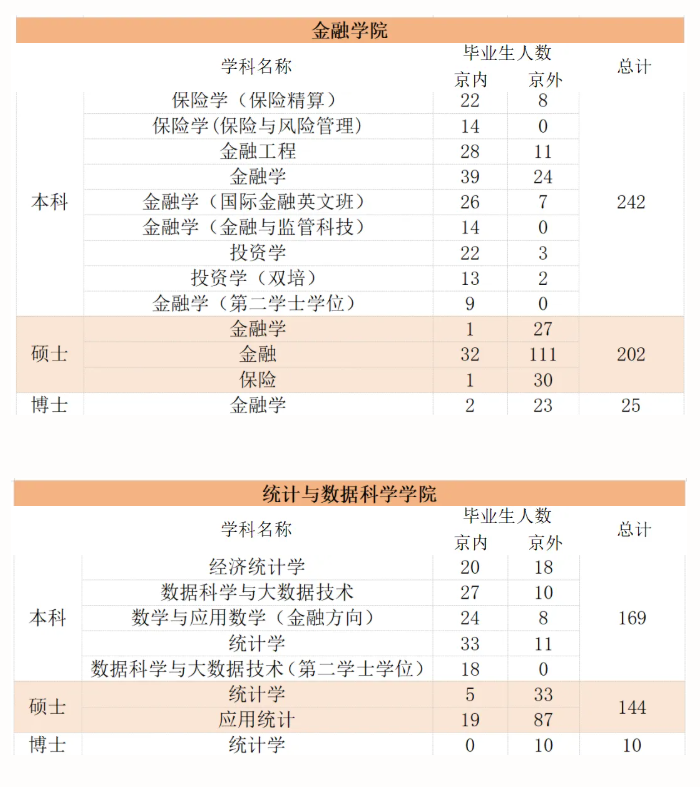 首都经济贸易大学2026届毕业生生源信息发布
