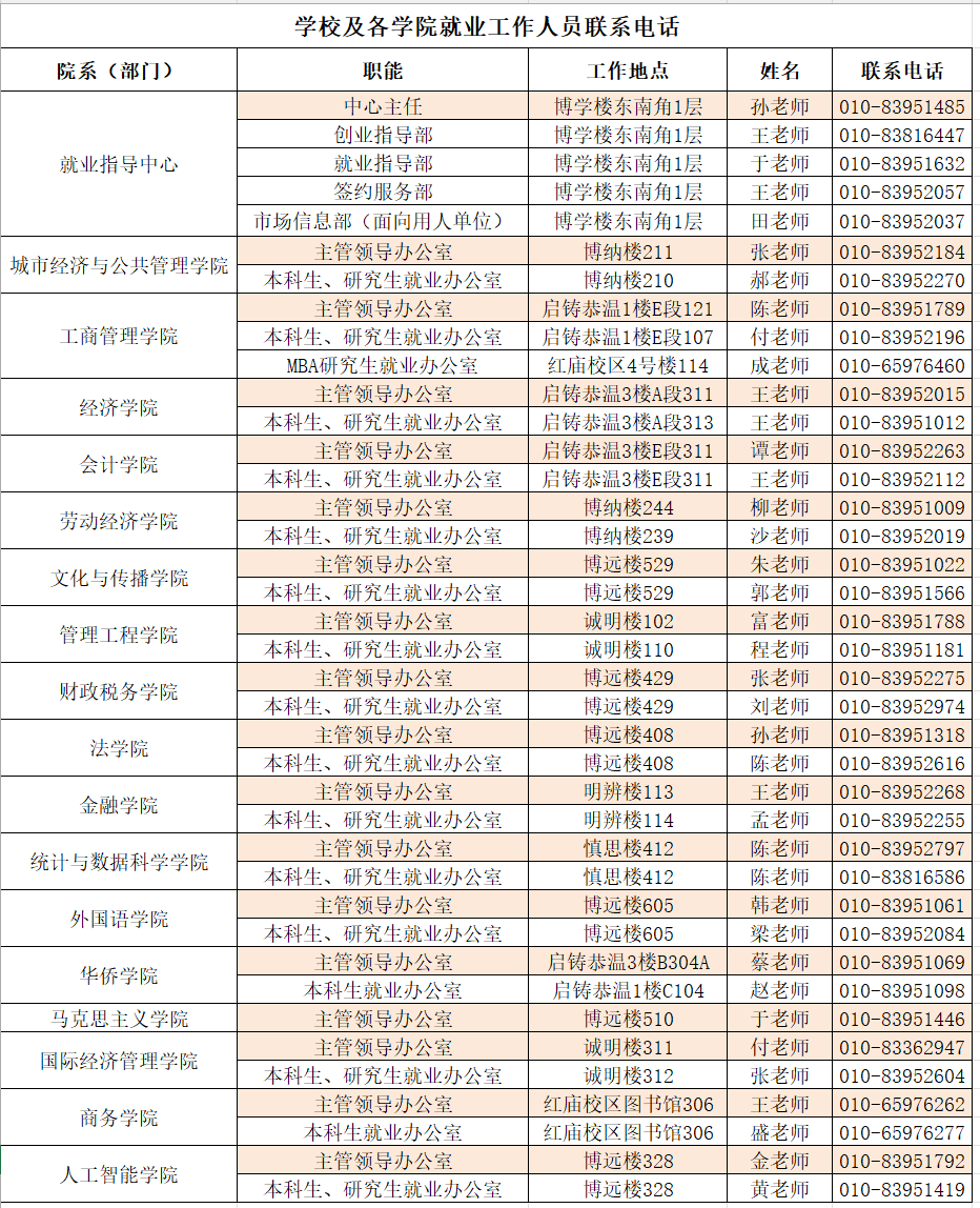 首都经济贸易大学2026届毕业生生源信息发布