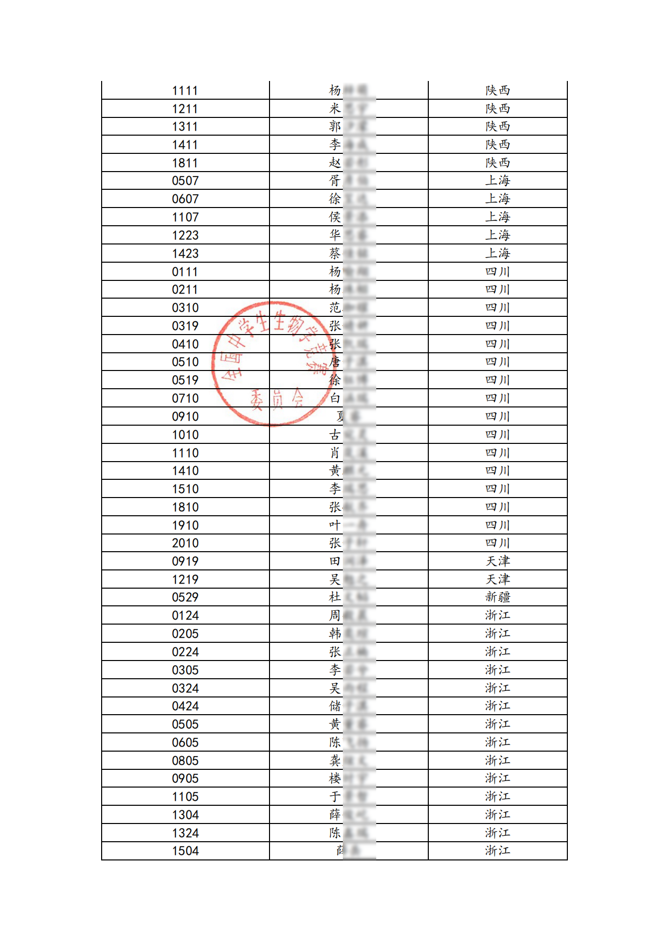 2025全国中学生生物学决赛进入实验考试名单