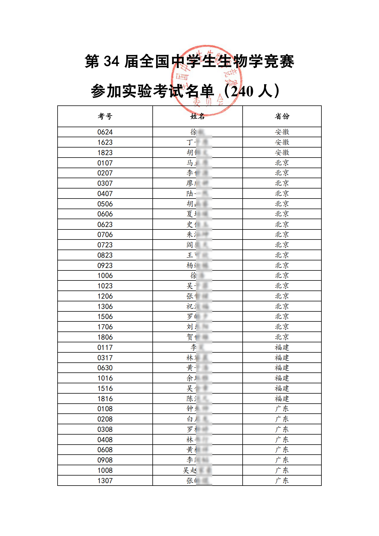 2025全国中学生生物学决赛进入实验考试名单