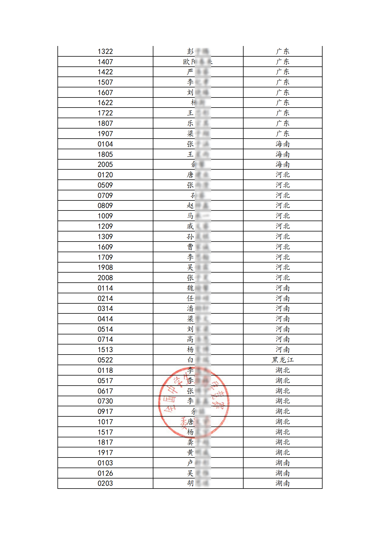 2025全国中学生生物学决赛进入实验考试名单