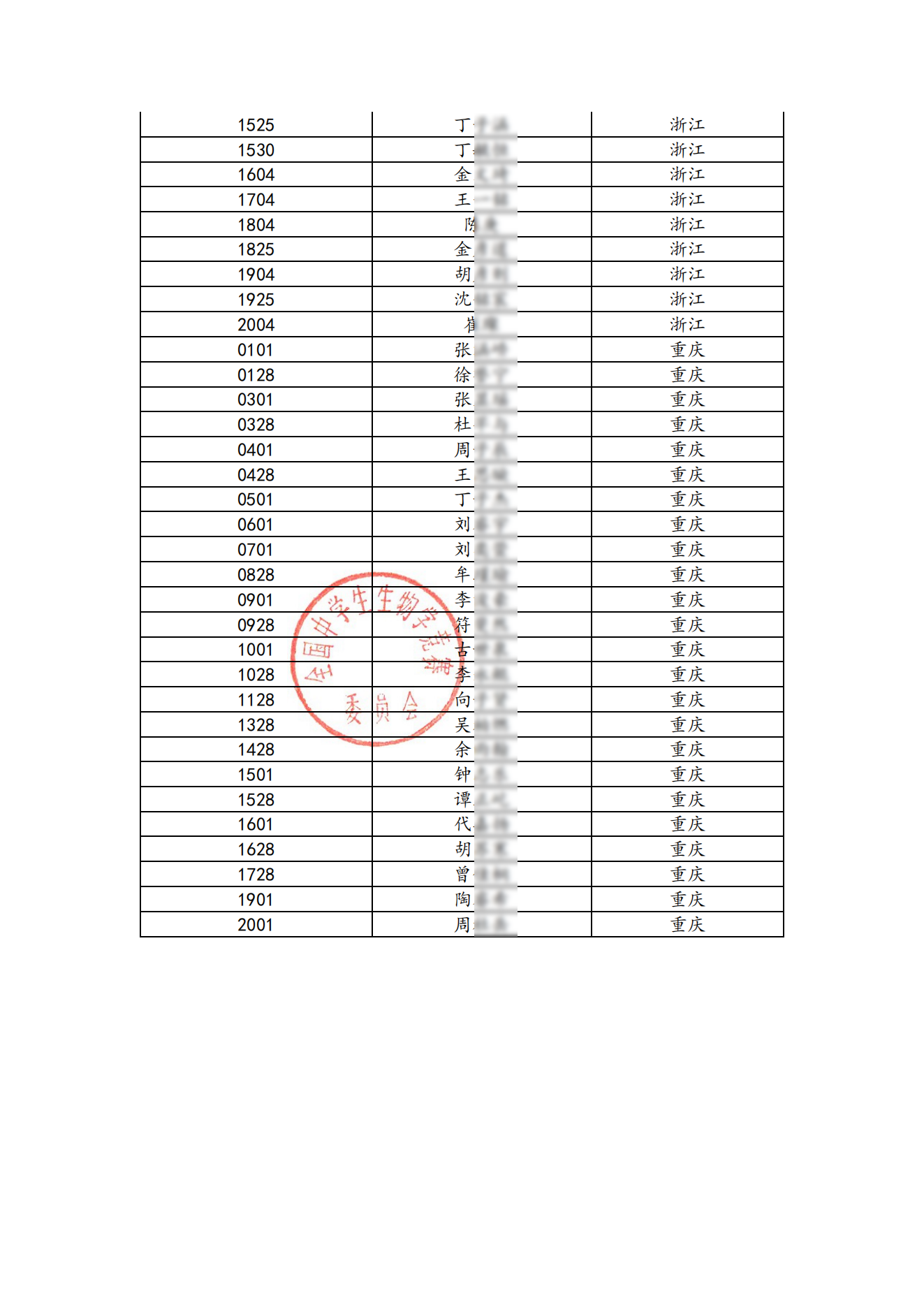 2025全国中学生生物学决赛进入实验考试名单