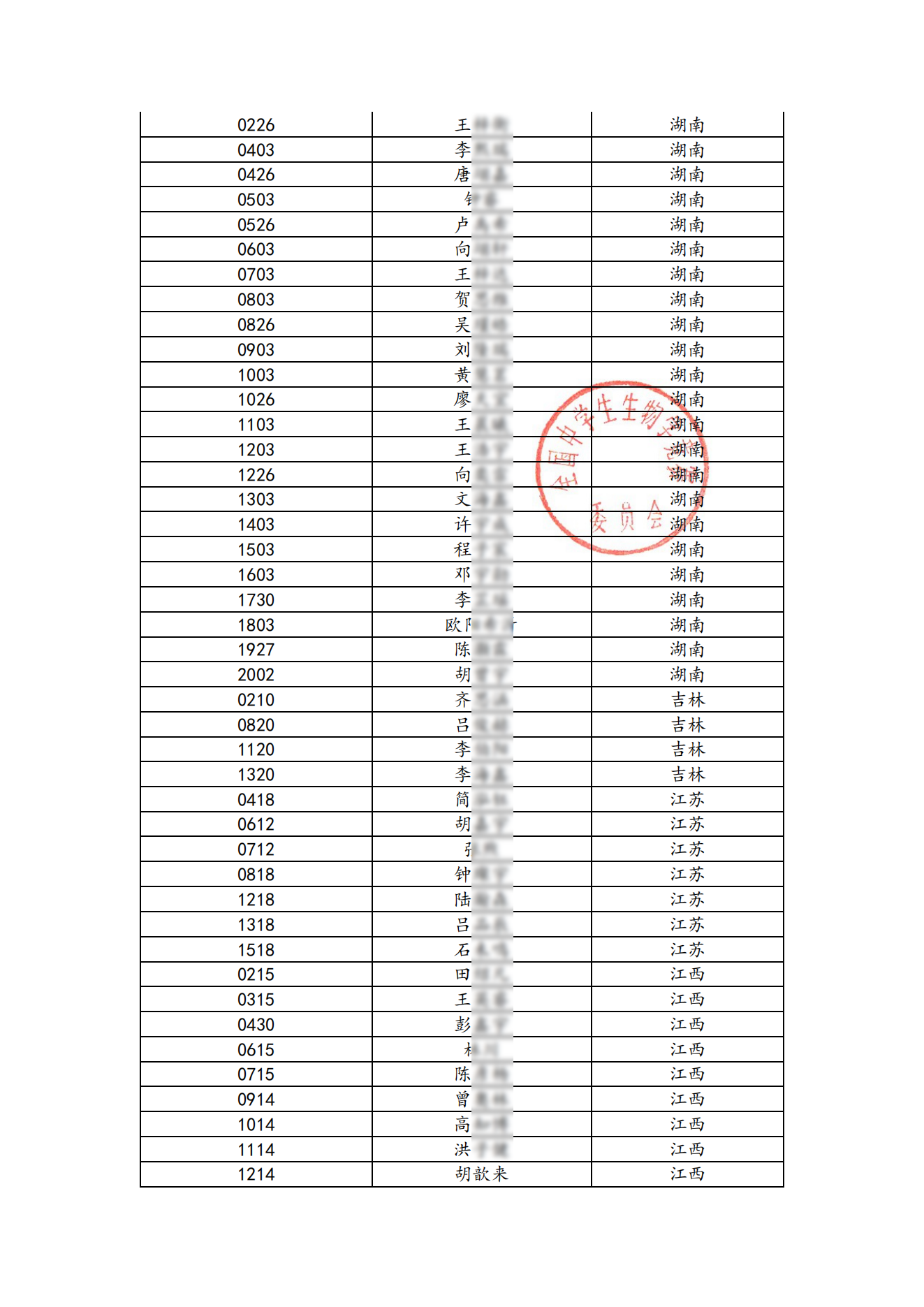 2025全国中学生生物学决赛进入实验考试名单