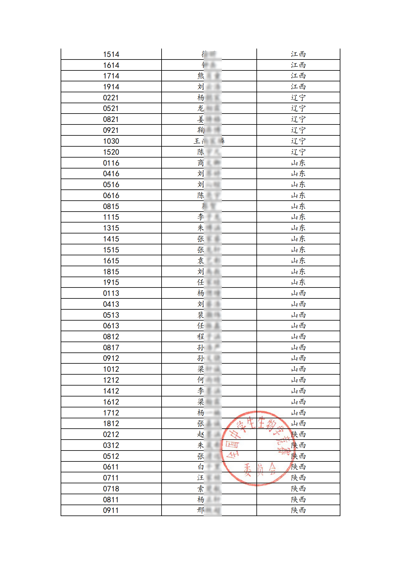 2025全国中学生生物学决赛进入实验考试名单