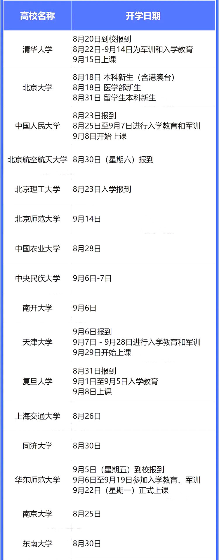 部分高校2025级本科新生开学时间
