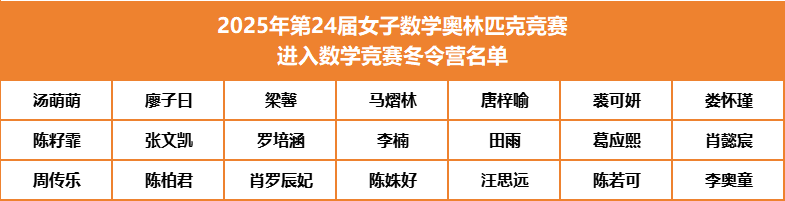 2025第24届女子数学奥林匹克竞赛进入冬令营名单
