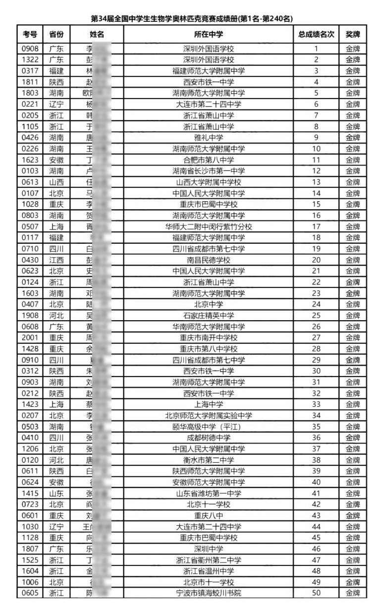2025全国中学生生物学决赛金牌名单