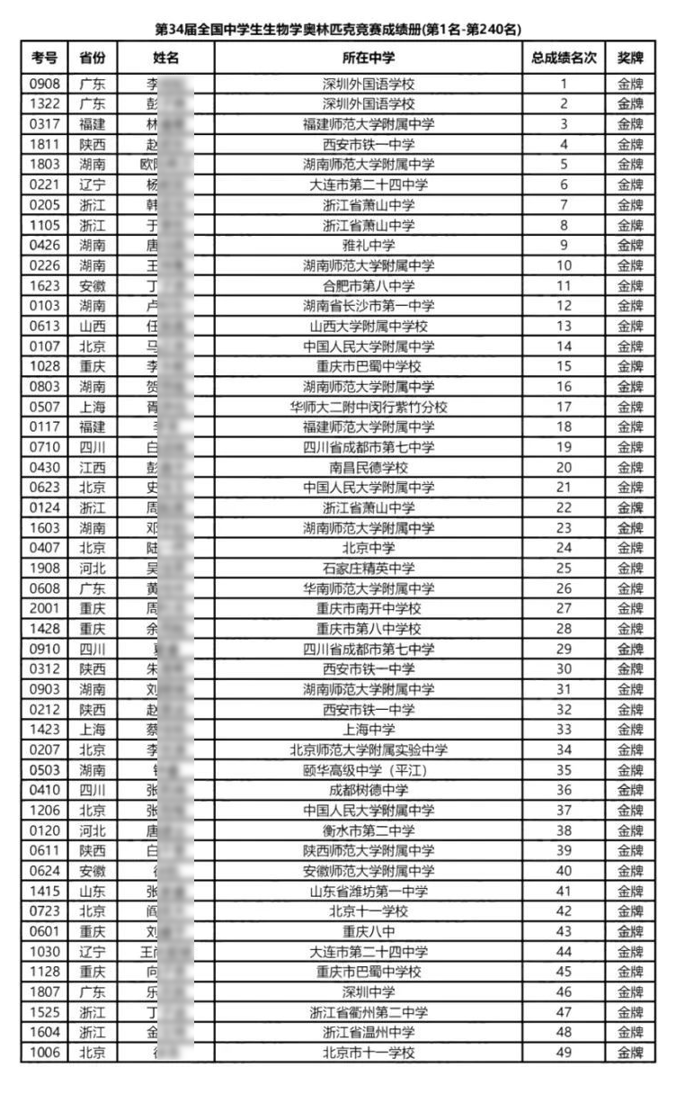 2025全国中学生生物学决赛金牌名单