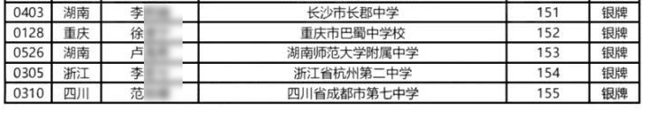2025全国中学生生物学决赛银牌名单