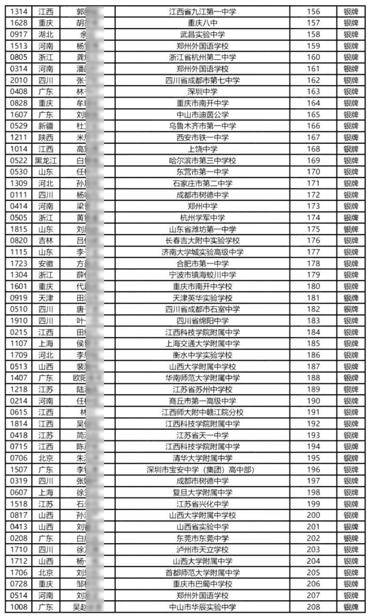 2025全国中学生生物学决赛银牌名单