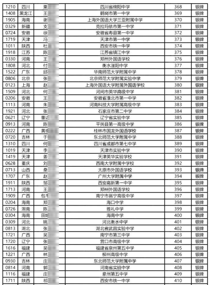 2025全国中学生生物学决赛银牌名单