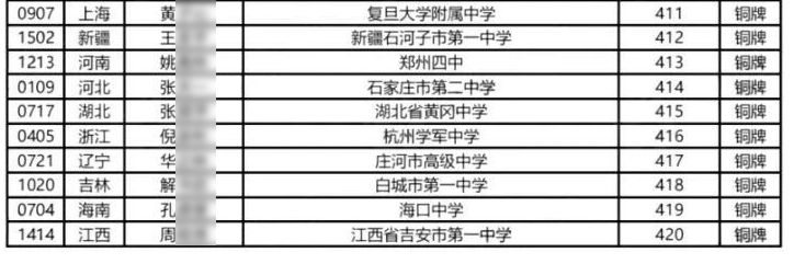 2025全国中学生生物学决赛铜牌名单