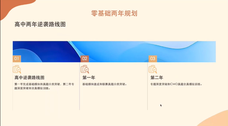 进入高中，数学竞赛还要不要学基础知识
