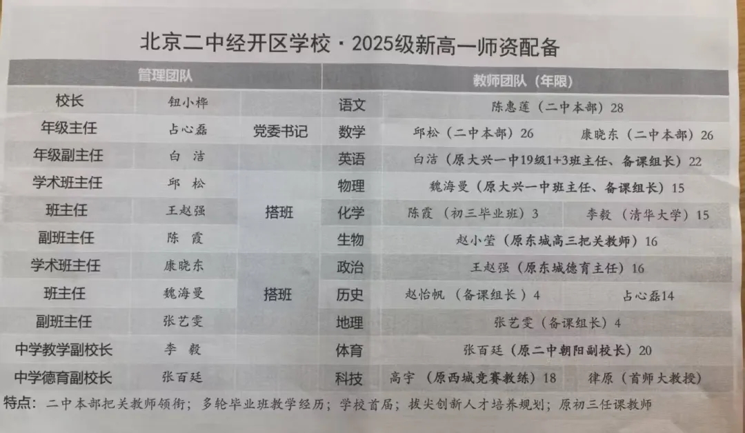 2026中考生重点关注：新增公办普高录取分数线