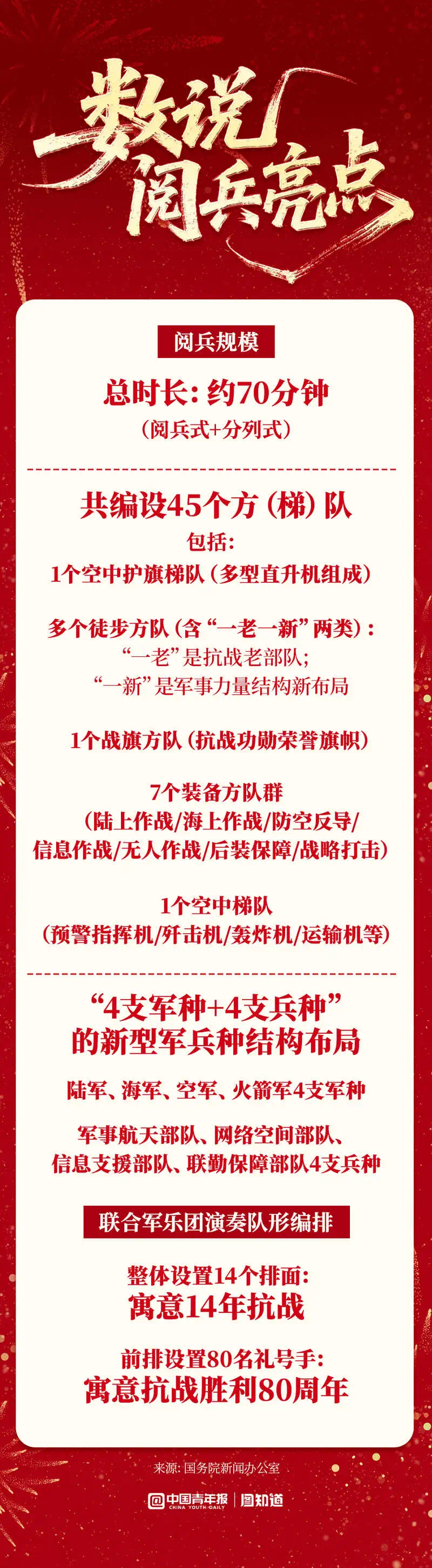 2026高考知识点：数说阅兵亮点
