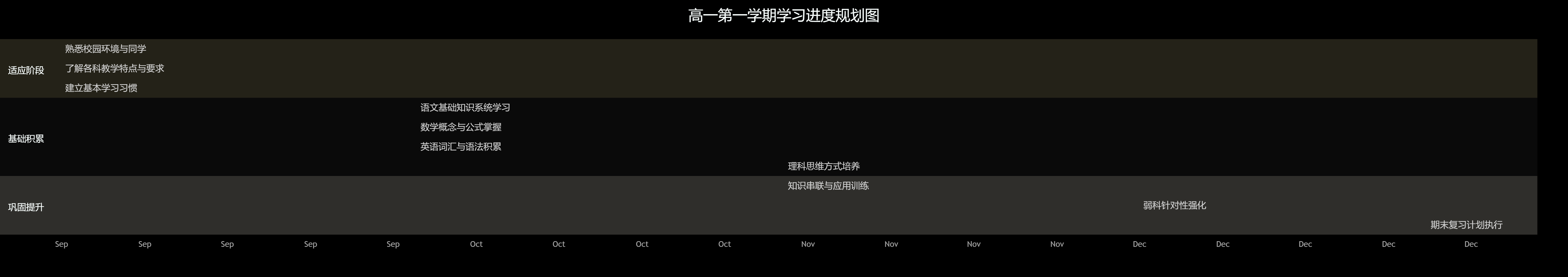 DeepSeek分析新高一学生如何规划第一学期的学习进度
