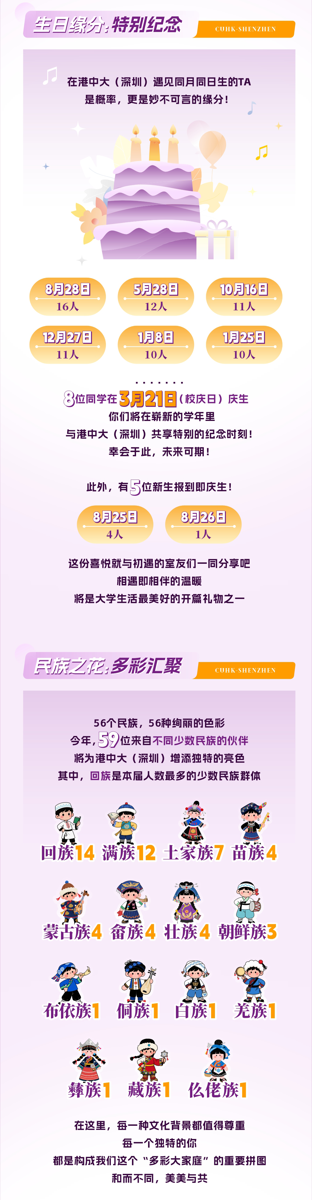 香港中文大学（深圳）2025年本科新生大数据
