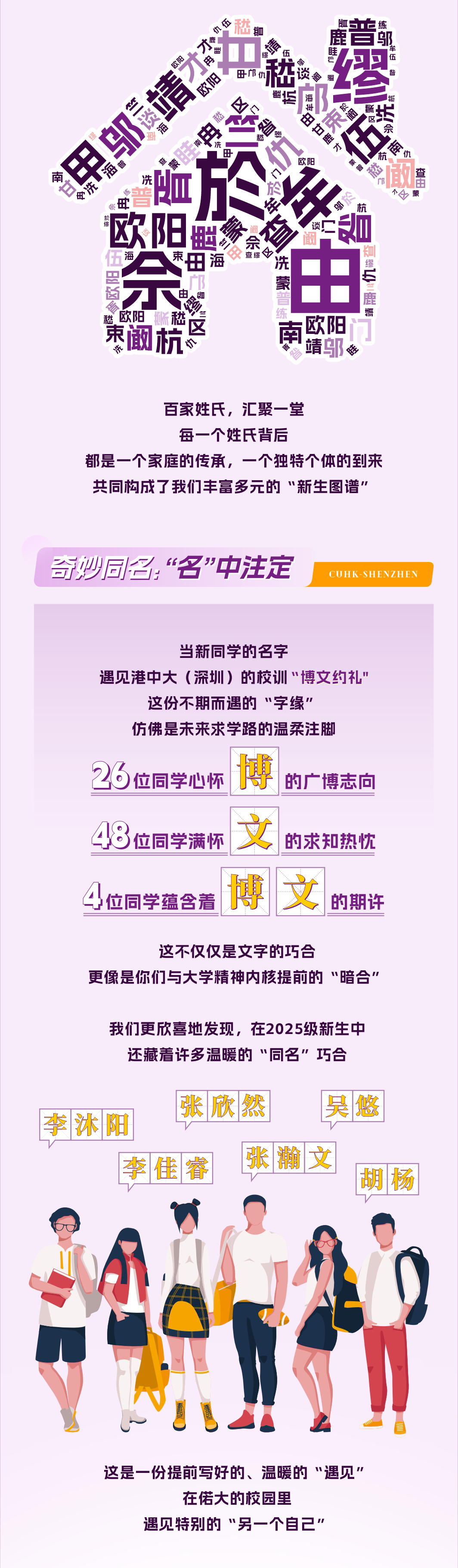 香港中文大学（深圳）2025年本科新生大数据