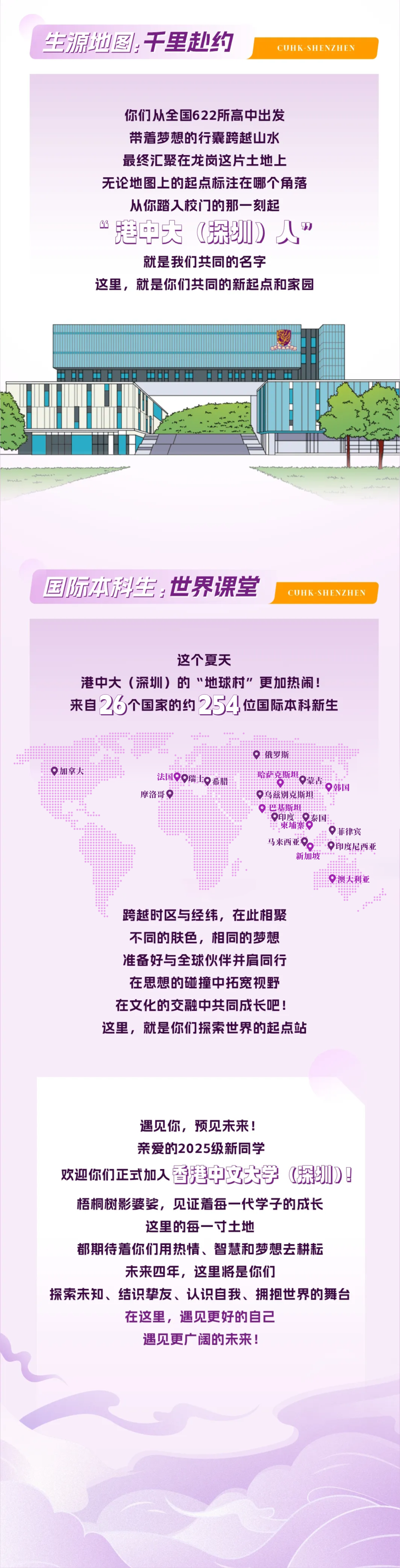 香港中文大学（深圳）2025年本科新生大数据