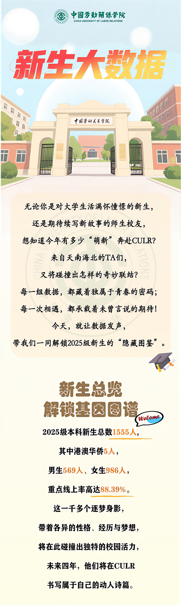 中国劳动关系学院2025年本科新生大数据