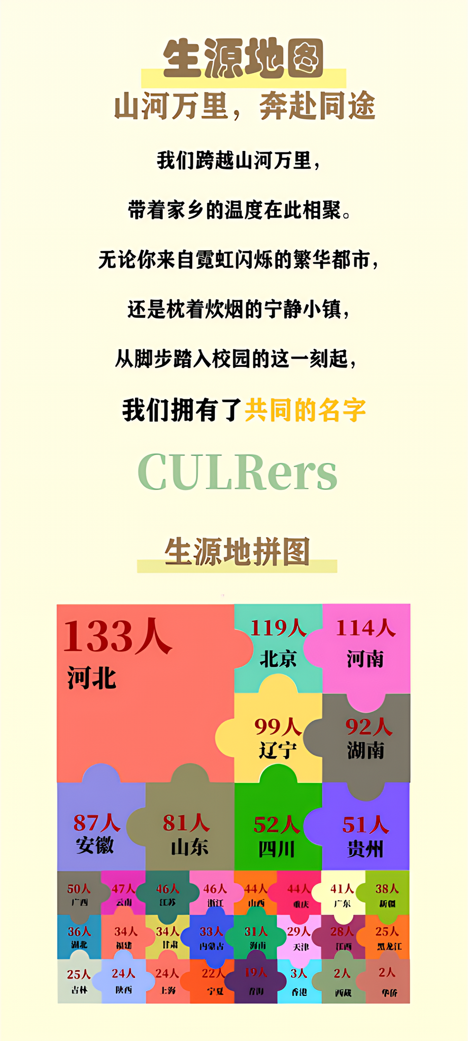 中国劳动关系学院2025年本科新生大数据