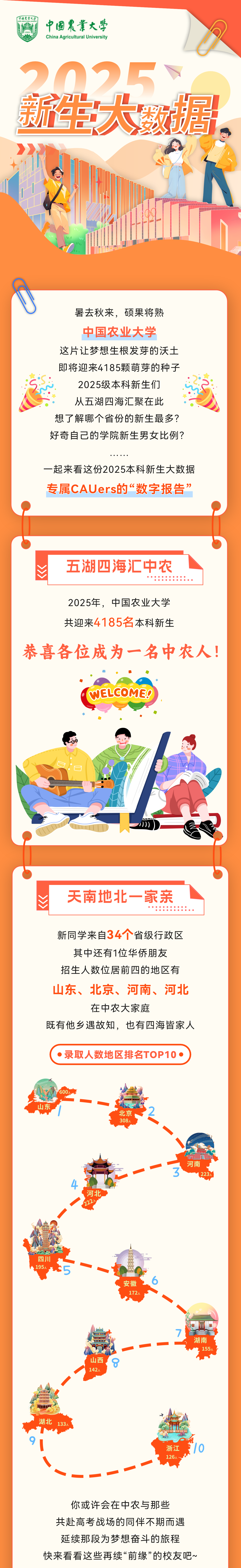 中国农业大学2025年本科新生大数据