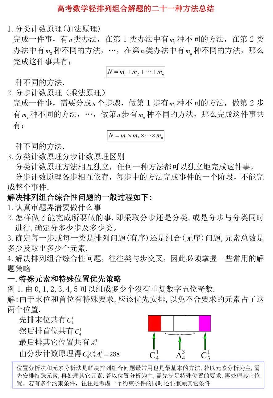 2026年北京高考高中数学排列组合解题方法