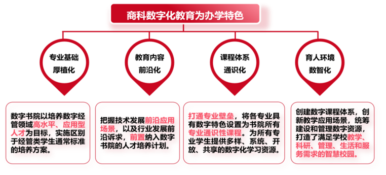 北京工商大学数字书院2025级本科生第一批选拔活动通知