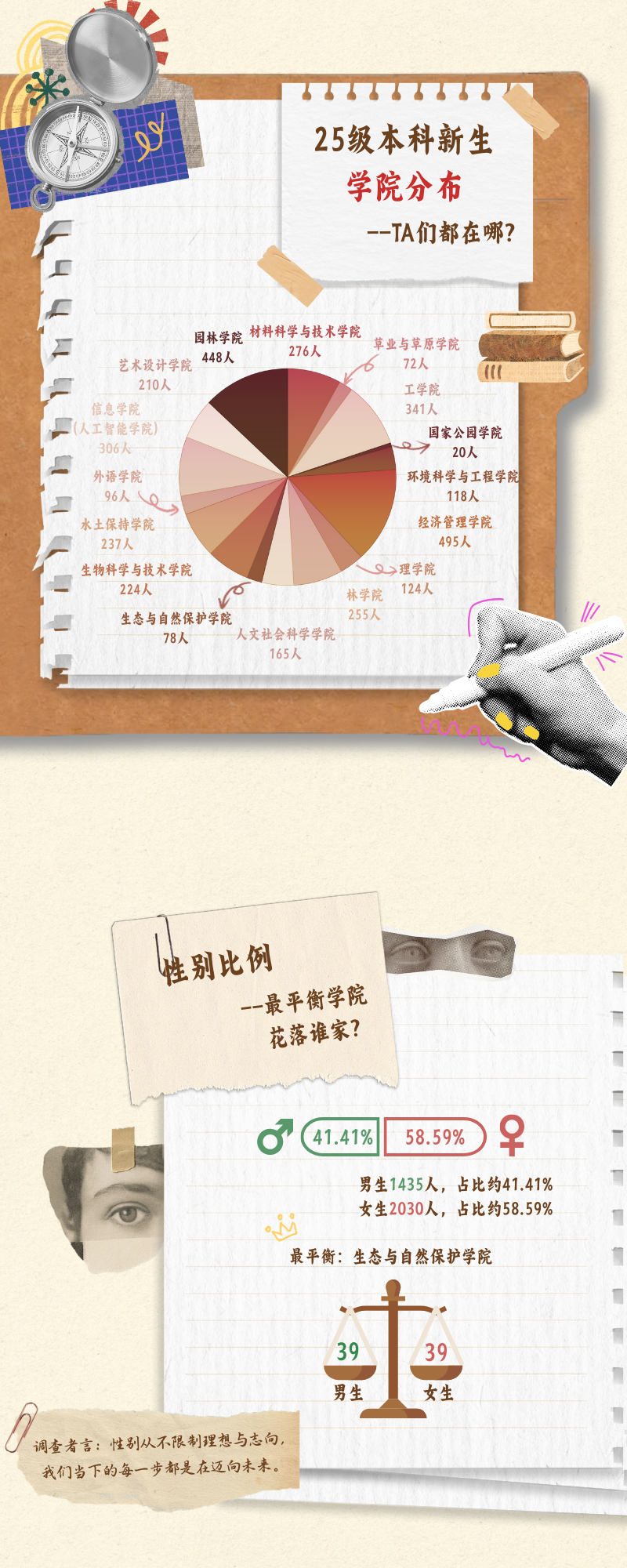 北京林业大学2025年本科新生大数据