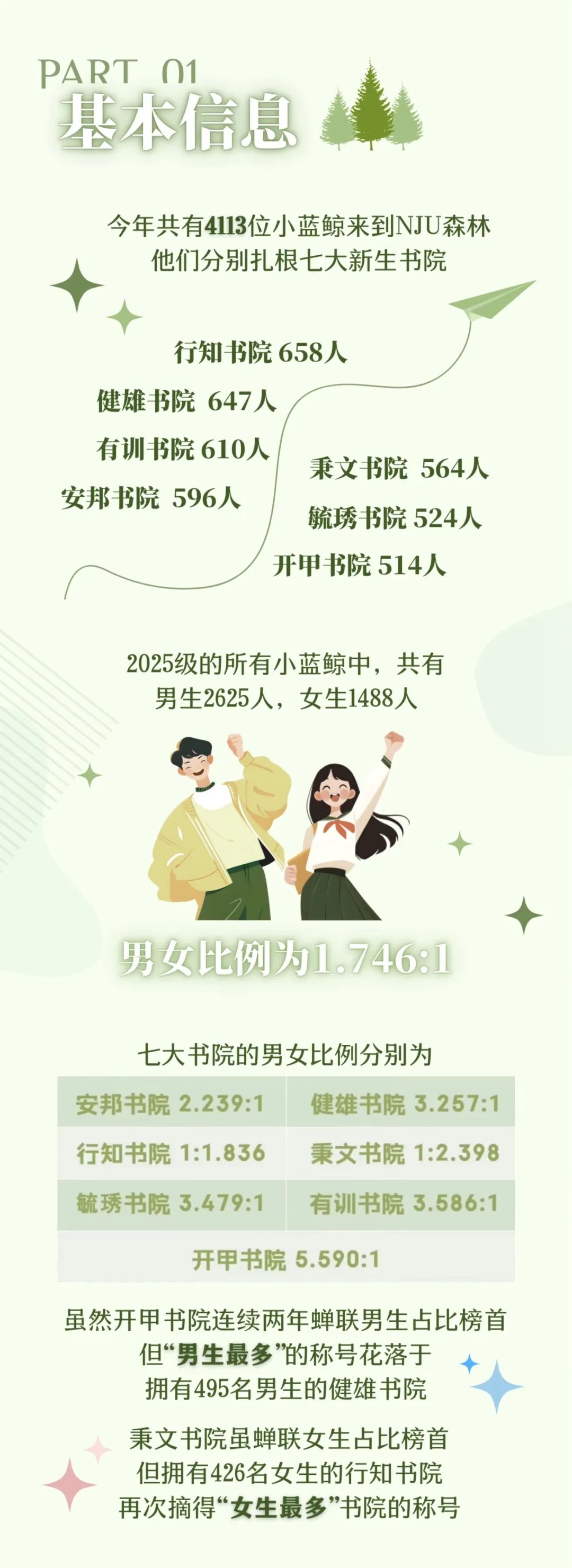 南京大学2025年本科新生大数据