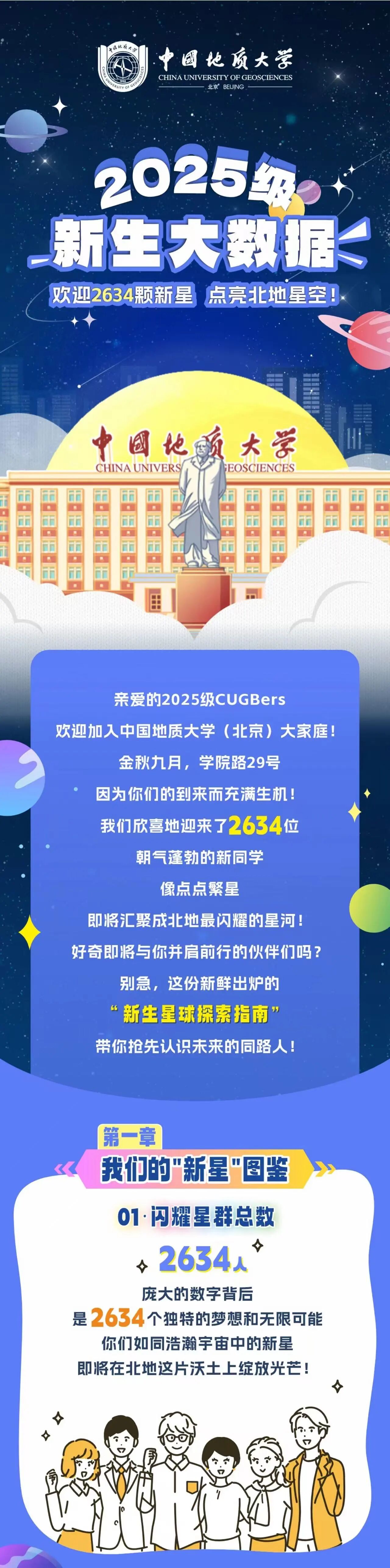 中国地质大学（北京）2025年本科新生大数据