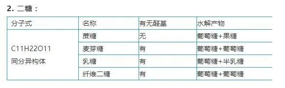 2026年北京高考化学常识性基础知识点