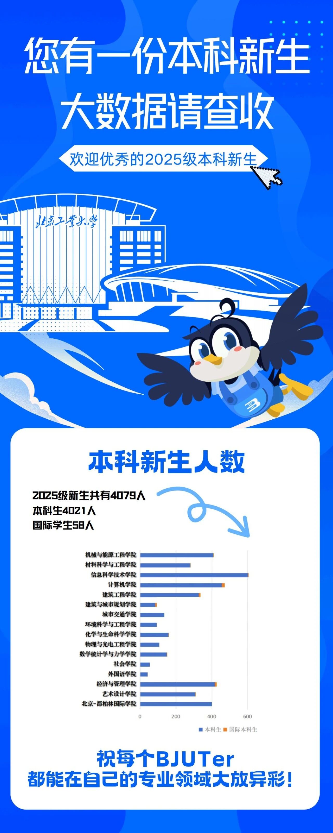 北京工业大学2025年本科新生大数据