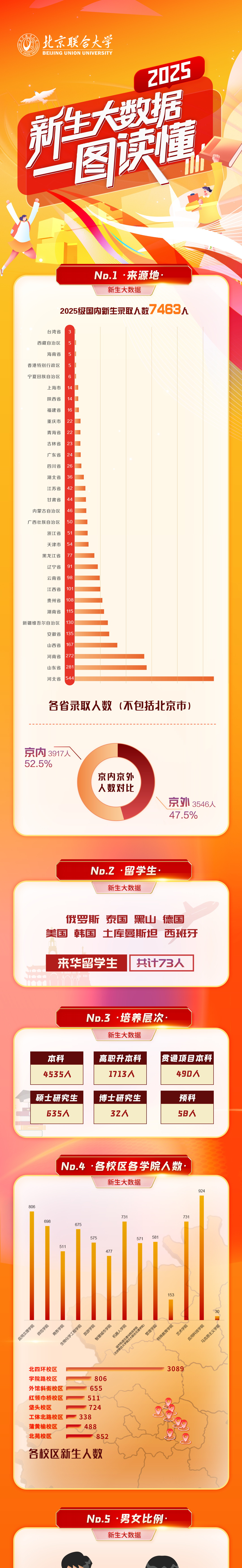 北京联合大学2025年本科新生大数据