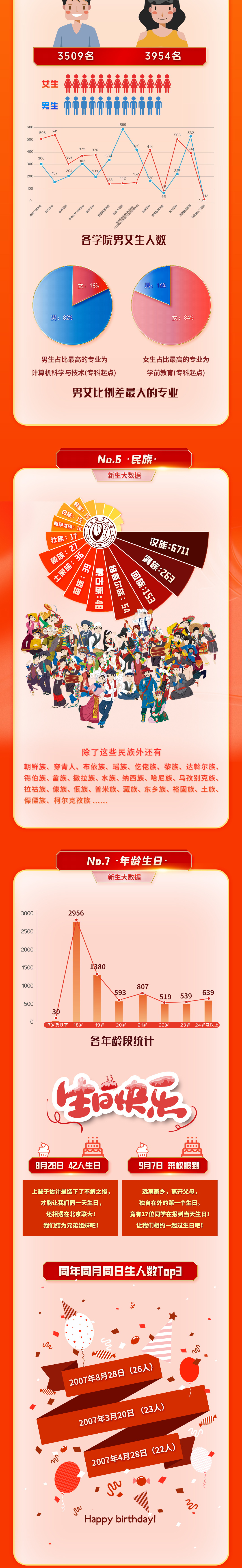 北京联合大学2025年本科新生大数据