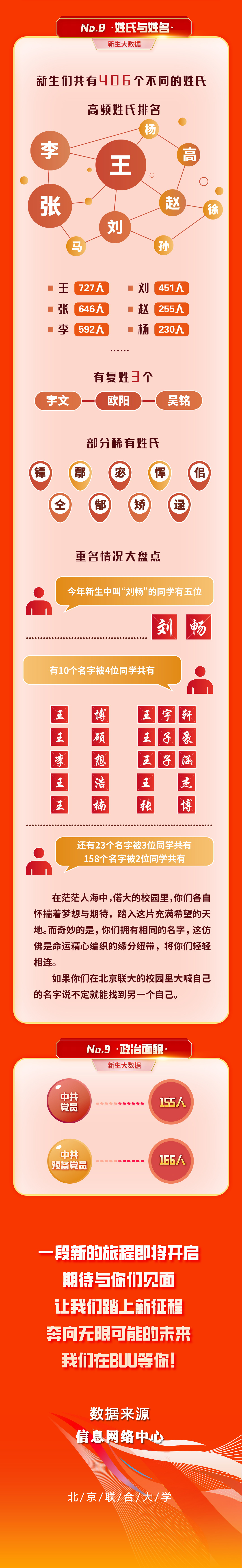 北京联合大学2025年本科新生大数据