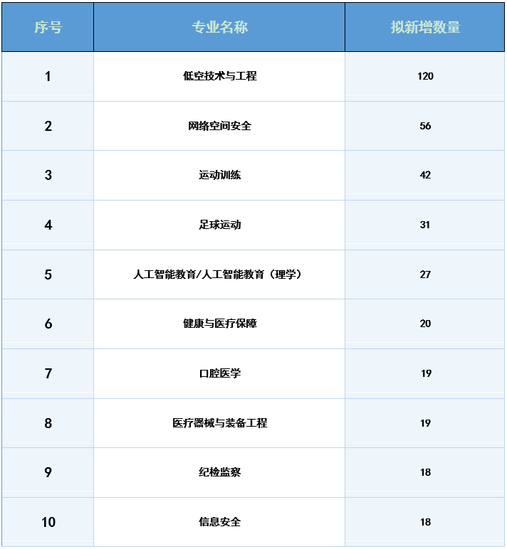 2026高考专业解读：低空技术与工程专业