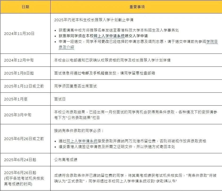 2026香港科技大学内地高考生有哪些加分政策
