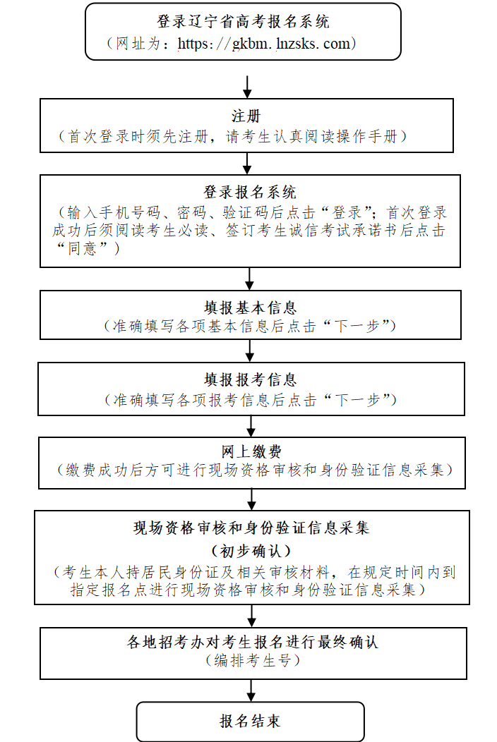 2026辽宁省普通高校高考报名通知