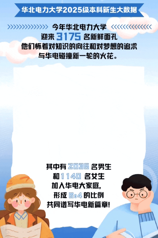华北电力大学（北京）2025年本科新生大数据