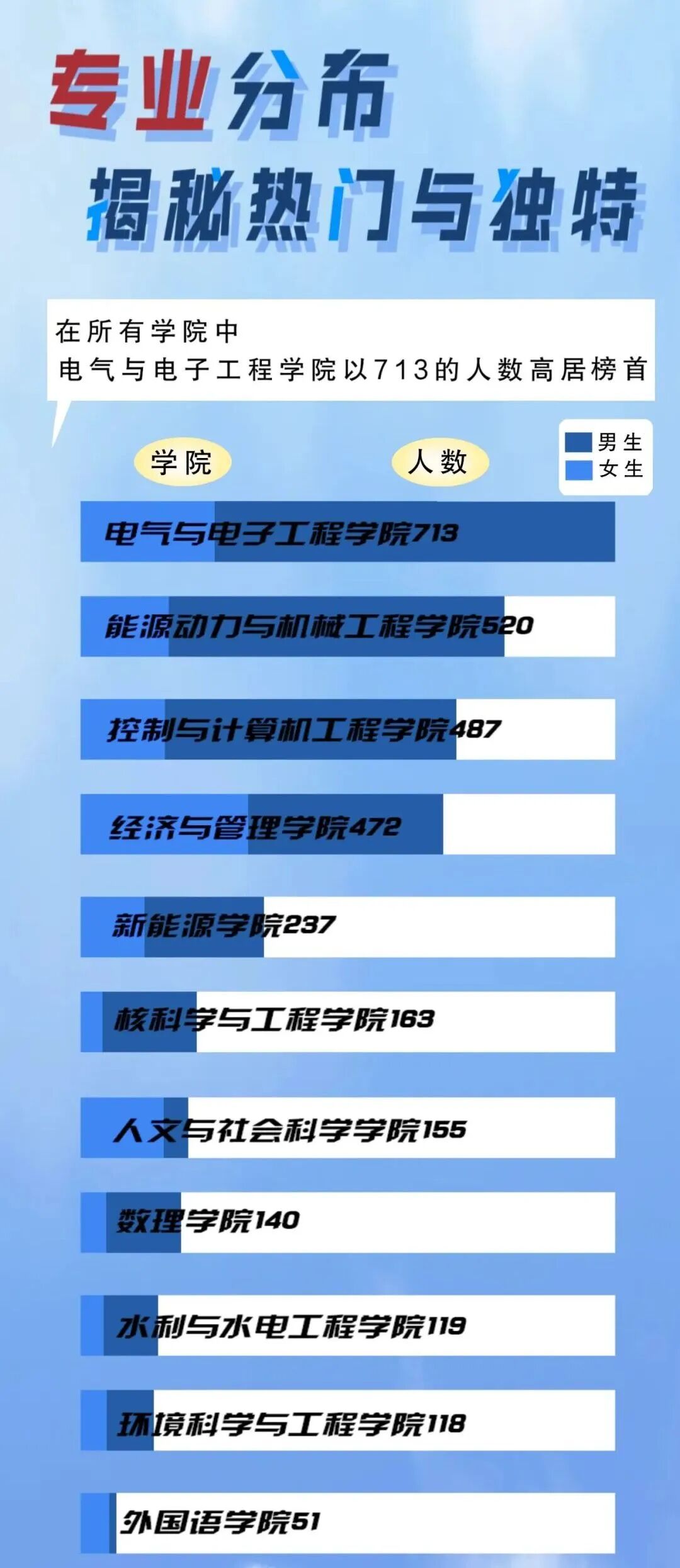 华北电力大学（北京）2025年本科新生大数据