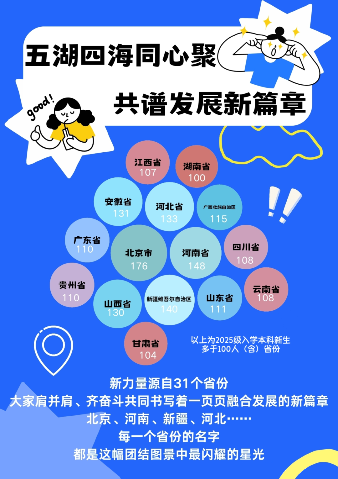 华北电力大学（北京）2025年本科新生大数据